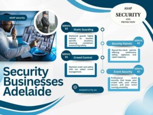 Selecting the Proper Protection: An Overview of Security Businesses in Adelaide
